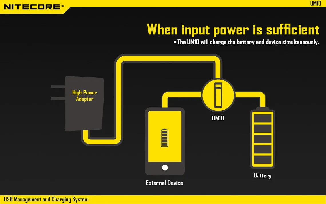 Nitecore UM10 USB Charger