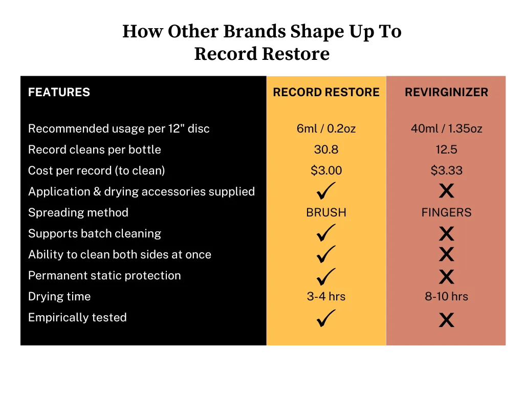 Secret Chord Analogue Record Restore Box Set